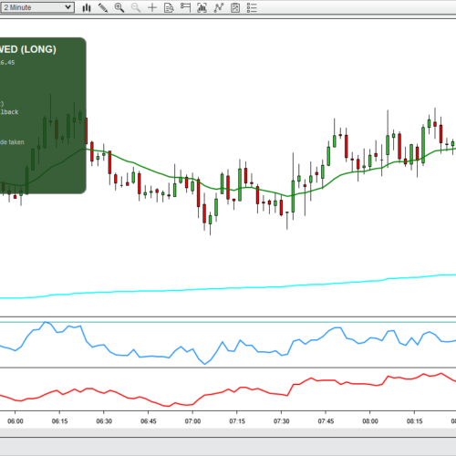 NQ ATM Reminder Panel — VWAP + 8 EMA