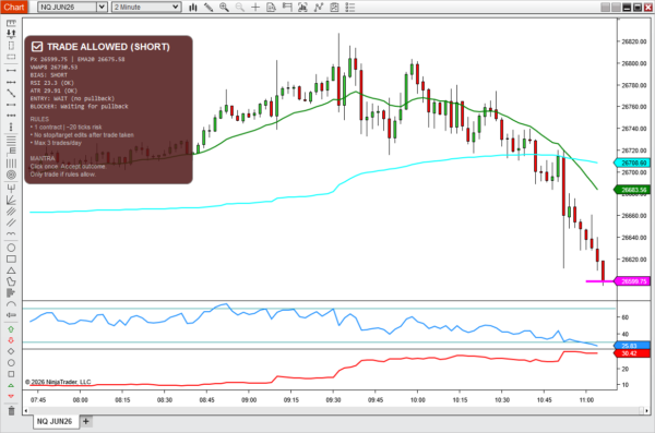 NQ ATM Reminder Panel — VWAP + 8 EMA